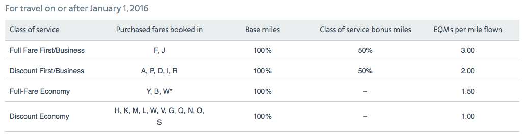 united mileageplus vs american airlines aadvantage part 1 american airlines aadvantage points chart