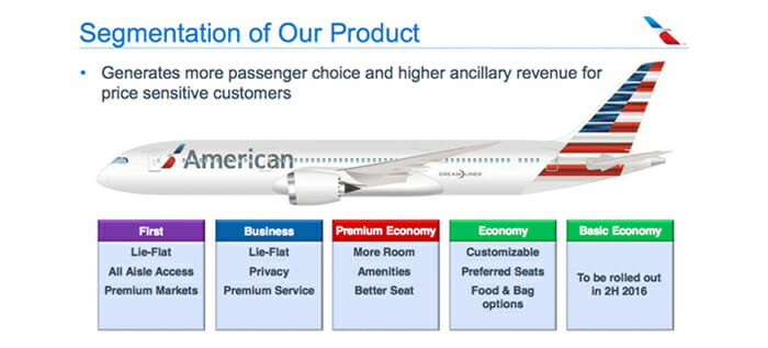 american airlines to eliminate complimentary upgrades on new basic executive flyers aviation revenue