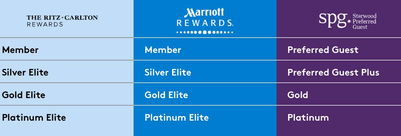 it-s-official-starpoints-will-convert-to-marriott-rewards-at-1-3-ratio-and-a-lot-more-news-too