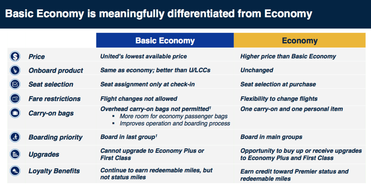 United Airlines Basic Economy Fares Full Details Announced & You're