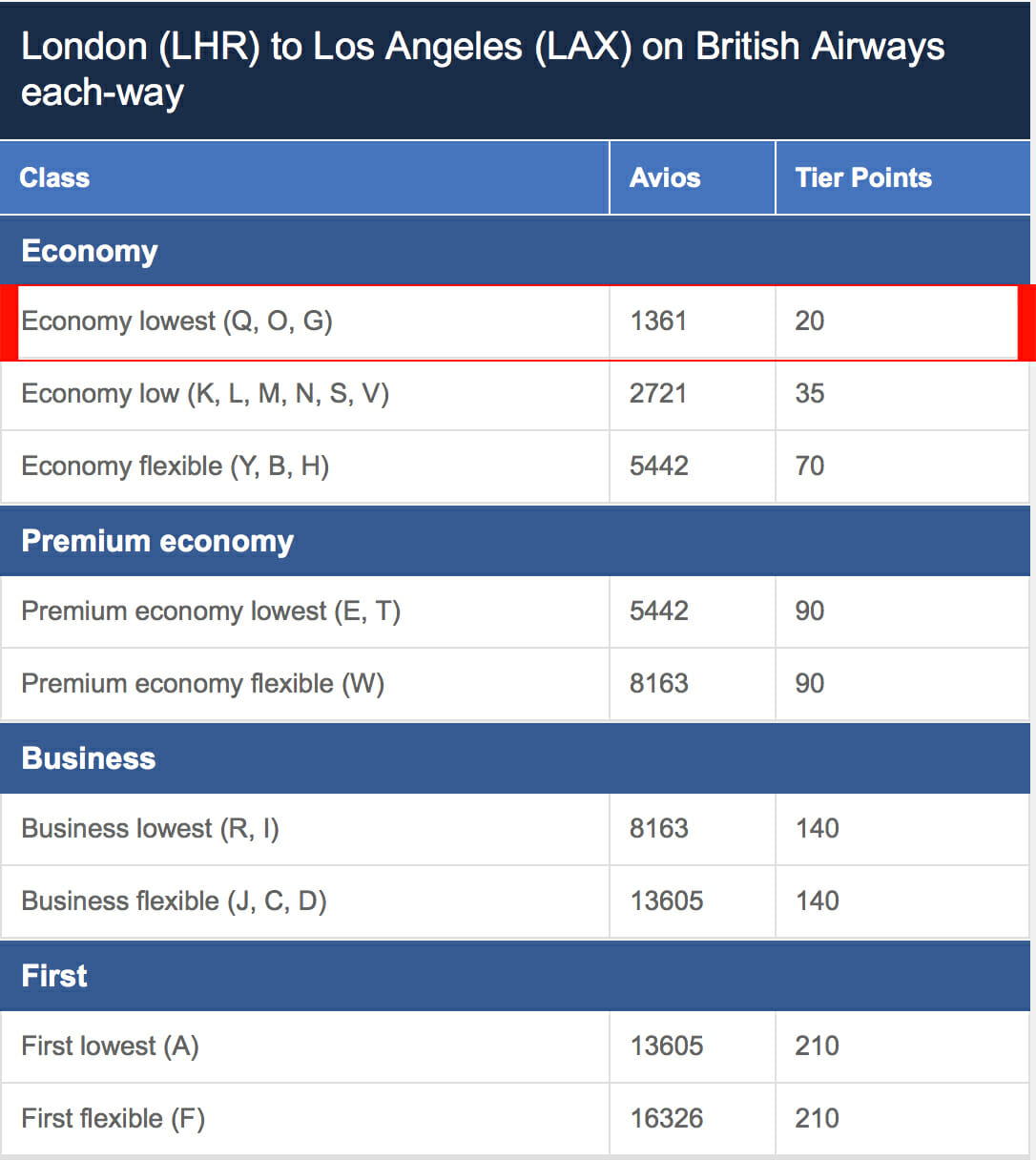 British Airways Two Ways They Screw Up That Could Affect You