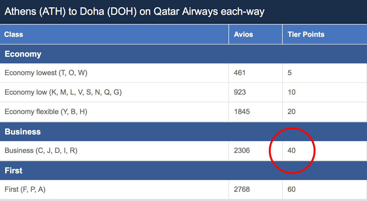 How To Maximize Your British Airways Tier Points On Qatar Airways