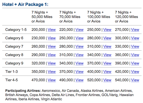 Why Marriott Flight And Hotel Packages Are Not Always The Best The Reason Why Marriott Flight And Hotel Packages Are Often Cited As A Great Use Of Rewards Points Is Because Essentially They Allow You To