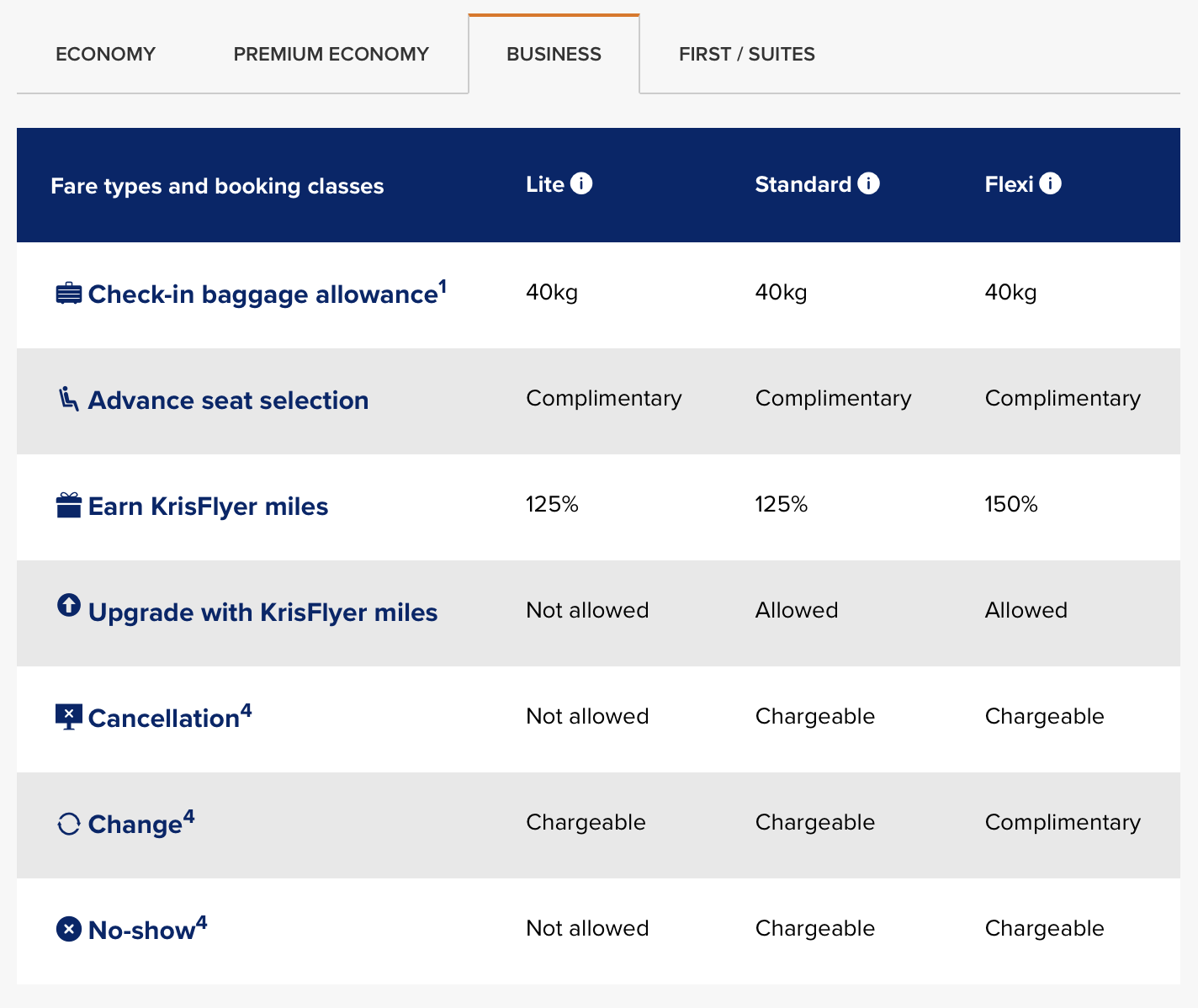 Singapore Airlines Checked Baggage Allowance Economy Keweenaw Bay Indian Community