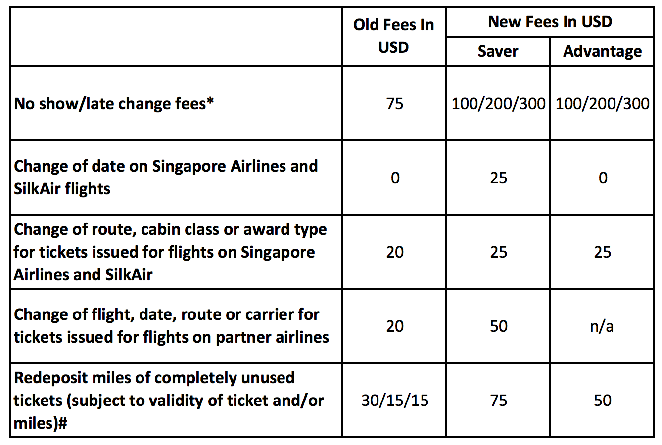managing change in singapore airline Singapore airline - free download as pdf file (pdf), text file (txt) or read online for free singapore airlines: managing human to accept change and . managing change in singapore airline Singapore airline - free download as pdf file (pdf), text file (txt) or read online for free singapore airlines: managing human to accept change and .