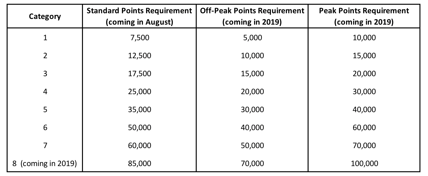 marriott starwood new combined loyalty program the facts marriott current award chart