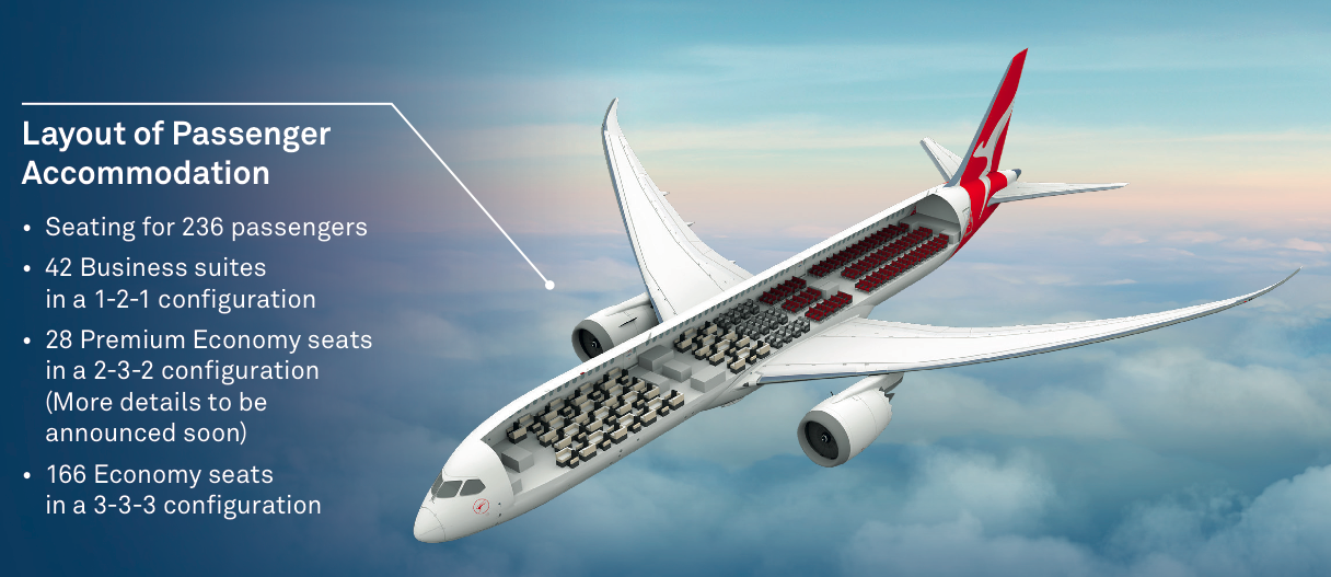 Qantas Announces New Dreamliner Cabins Seat Plans Screen Shot 2017 10 27 At 09 54 Qantas 787 Dreamliner